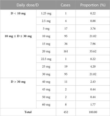 Aripiprazole-induced liver injury: a spontaneous reporting database study